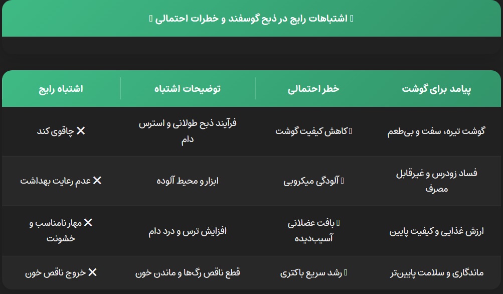 اشتباهات رایج در ذبح گوسفند و خطرات احتمالی