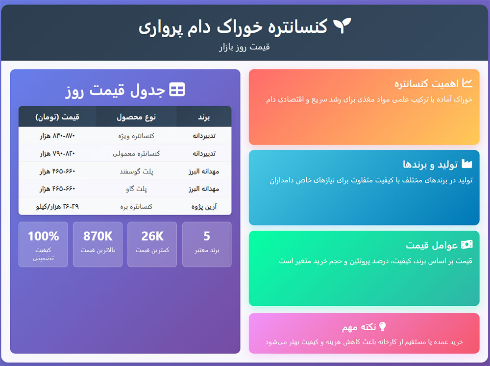 اینفوگرافی-مراحل-تولید-و-خرید-کنسانتره